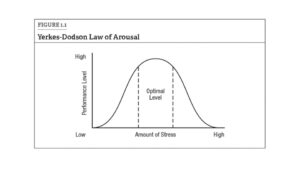 ideal study time attention span of children and adolescents